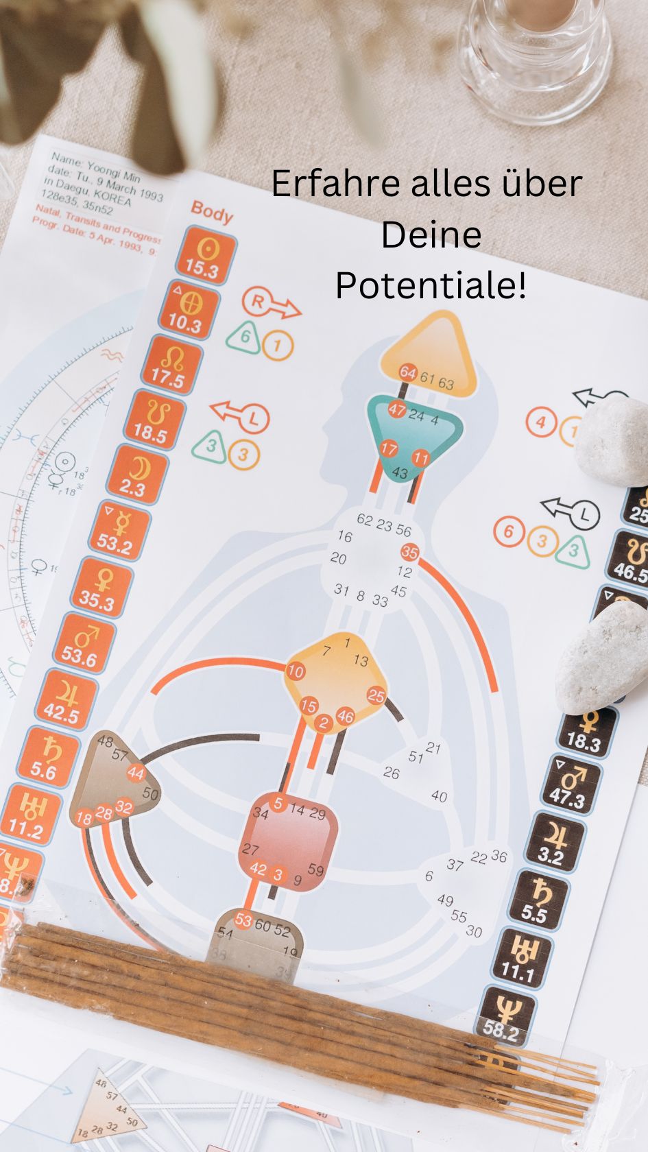 Erfahre alles über Drine Potentiale!